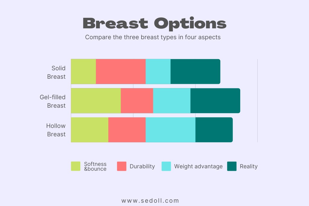 Breast Options comp 1